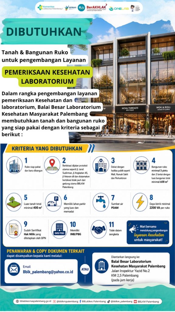 Penawaran Tanah